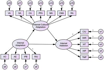 The influence of adolescents’ internet adaptation on internet addiction: the mediating role of internet cultural adaptation